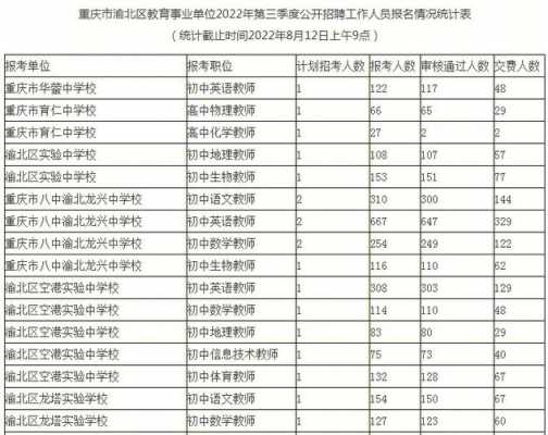 渝北区公招考试报名（渝北区公招报名人数统计）