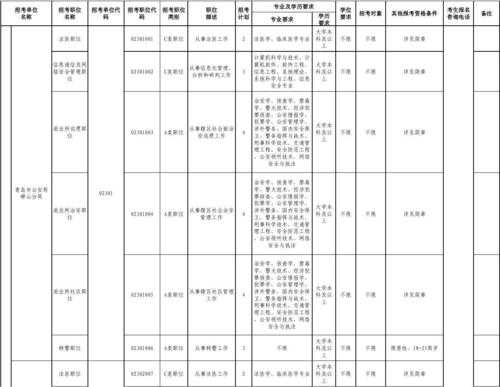 山东青岛警察考试报名时间（青岛警察报考条件）