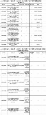 玉树州教师考试报名（2020年玉树州教师招聘面试成绩）