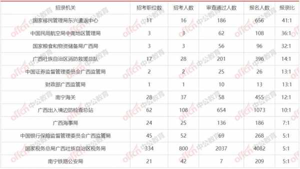 国考报名确认考试地点（国考报名时考试地点）