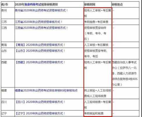 贵州省药师报名考试时间（贵州省药师证报考条件和报名时间）