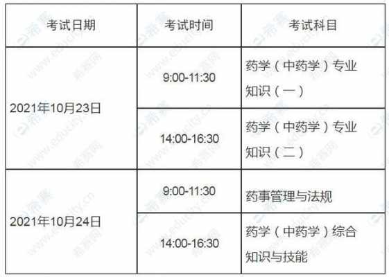 广西药师考试报名时间（广西药师报名时间2021年报名时间）