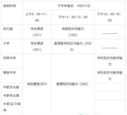 杭州教师证考试报名时间（杭州教师证考试报名时间2015）