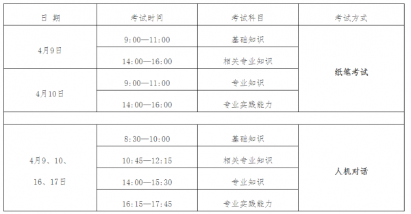 莆田市主治医师报名考试（莆田市主治医师报名考试时间表）