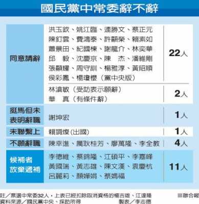 国民党初选不报名考试（国民党初选结果）