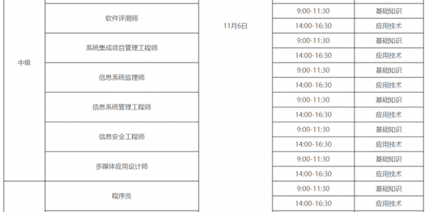 安徽省高级职称考试报名（安徽省高级职称考试时间表2021）