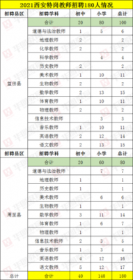 西安市特岗教师考试报名（西安市特岗教师考试报名条件）