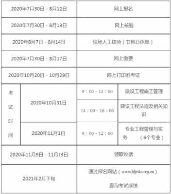 安徽省二建考试报名（安徽省二建考试报名条件）