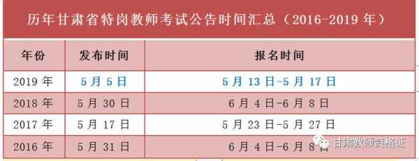 甘肃特岗报名考试时间（特岗考试时间2023河南报名）