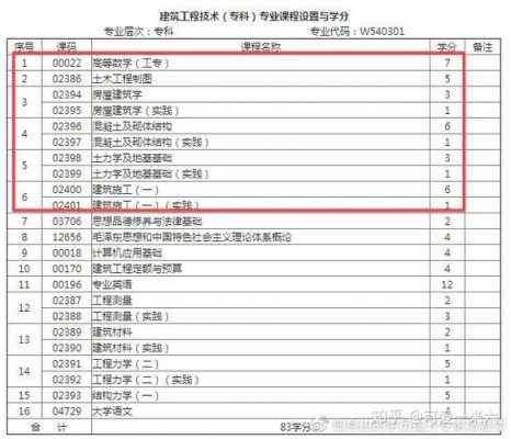 工程测量自学考试报名（工程测量自考本科课程）