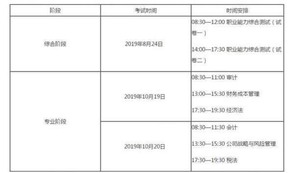 cpa考试报名2018（CPA考试报名时间）