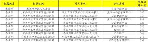 枣庄人事考试报名人数（枣庄公务员报名人数统计）