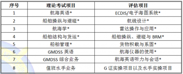 包含海员大证考试哪里报名的词条