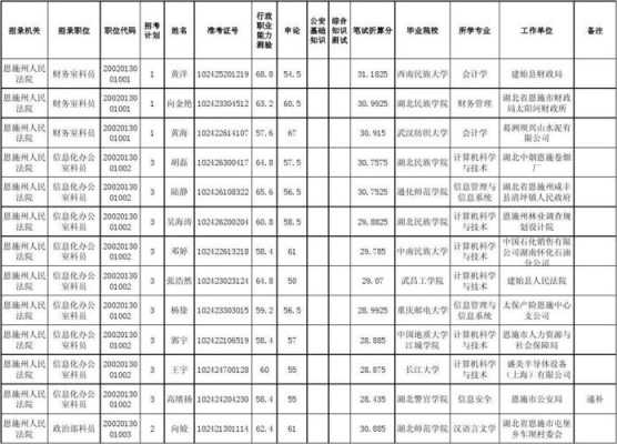 绩溪公务员考试报名（安徽绩溪公务员考试录取名单）