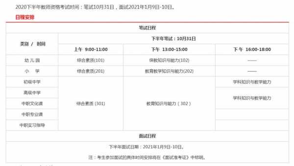 资格考试报名时间怎么确认（考试资格证报名时间）