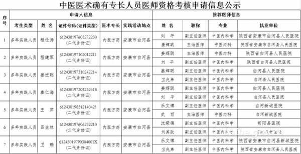 关于15年中医医师证考试报名的信息