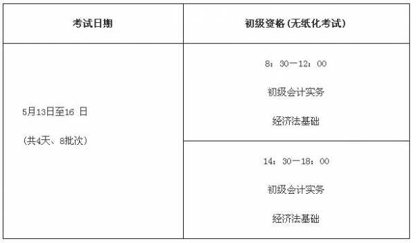 会计初级职称考试报名费（会计初级职称报名费是多少）