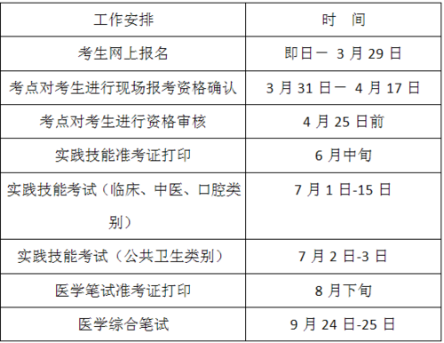 临床考试报名条件（临床考试报名条件要求）