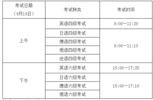 2017俄语考试报名时间（俄语4级考试报名时间）