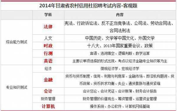 农信社考试报名费（农信社考试报考条件）