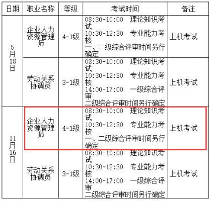 福州人力资源报名考试（福州人力资源考试报名什么时候）