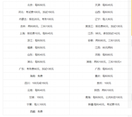 北京国家公务员考试报名费（北京国家公务员考试报名费多少钱）