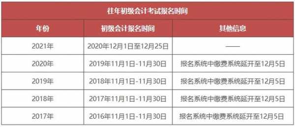 2013年下半年会计从业资格考试报名时间（2013年会计初级考试时间）