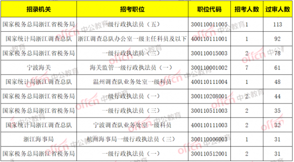 浙江省执法证考试报名（初级执法资格证考试报名官网）