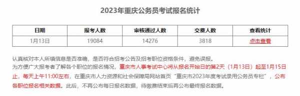 宜宾市公务员考试报名（宜宾市公务员考试报名人数2023年）