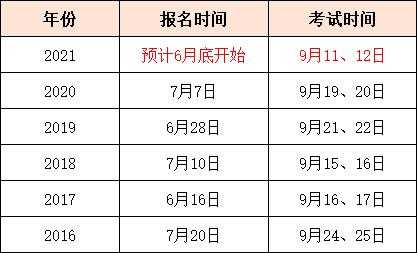 六月有哪些考试报名（6月有哪些考试开始报名）