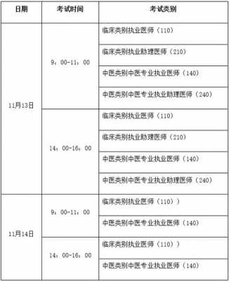 安徽医考试报名时间（安徽执医报名时间）