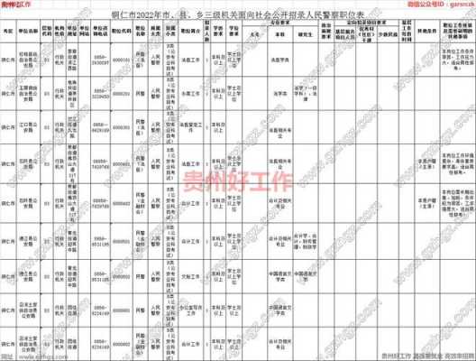 包含铜仁市警察考试笔试报名的词条