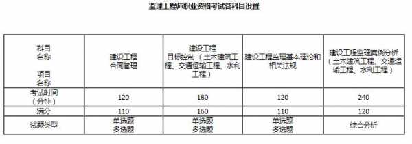 初级工程师考试报名（初级工程师报名时间）