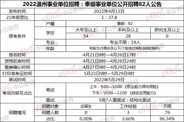 泰顺事业单位考试报名时间（泰顺事业单位公告）