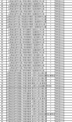 2018吕梁特岗考试报名（2019年吕梁特岗资格审核公告）