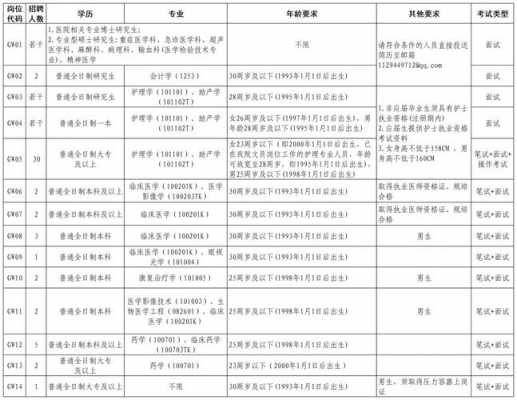 奎屯医院人事考试报名的简单介绍