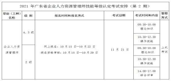 人力资源师证书考试报名（人力资源师证书考试报名费多少钱）