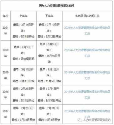 人力资源考试报名时间（人力资源考试报名时间2022）