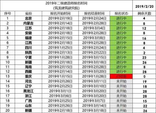 建造师考试报名选择地市（建造师考试地址）