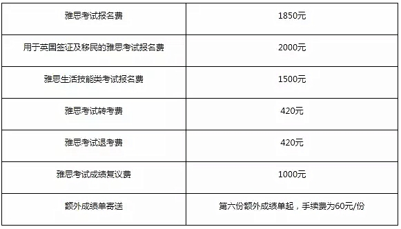 会从考试报名费（考试报名费都去哪了）