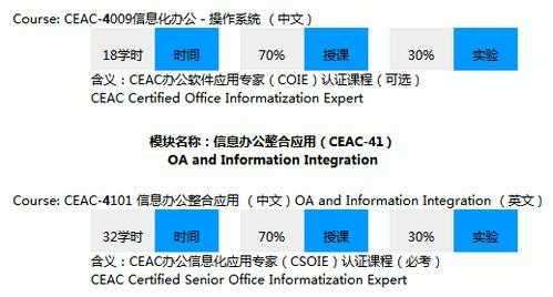 cecrc报名考试（ceac证书报名时间）