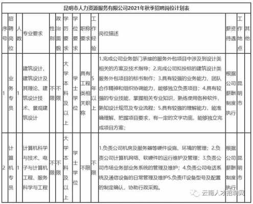 昆明人力资源考试报名（昆明人力资源考试报名官网）