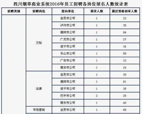 四川烟草公司报名到考试（2020四川烟草报名及考试时间）