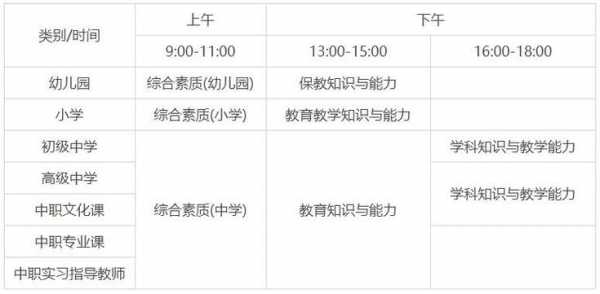 天津教资考试报名时间（天津教资考试报名时间2022上半年）