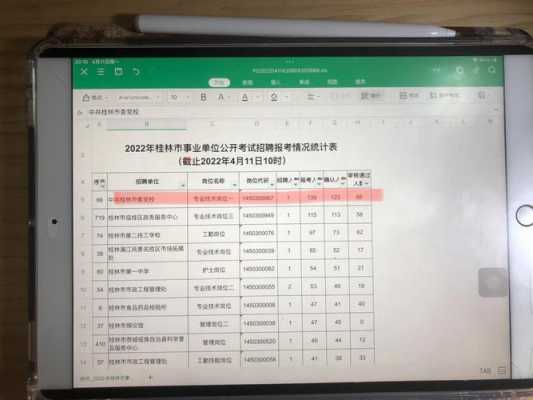 桂林事业单位考试报名网（2023年桂林事业单位考试公告）