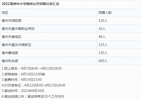 亳州教师入编考试报名条件（亳州教师入编考试报名条件是什么）