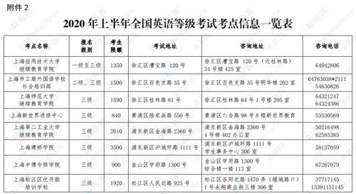 上海pets考试报名时间（上海pets3报名）