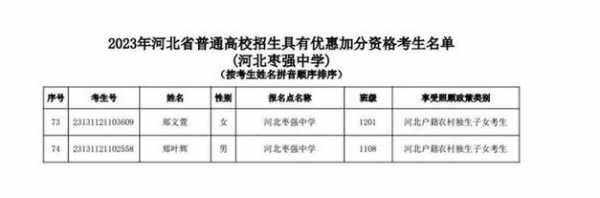 武邑中学招生考试报名（河北武邑中学2023招生吗）