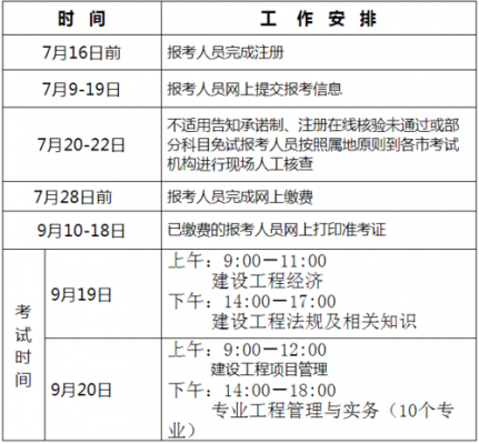 建筑从业资格考试报名（建筑从业资格考试报名时间）