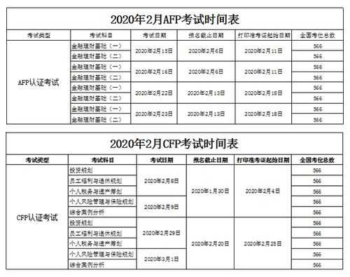 2016年afp考试报名时间（afp考试时间2020年6月）